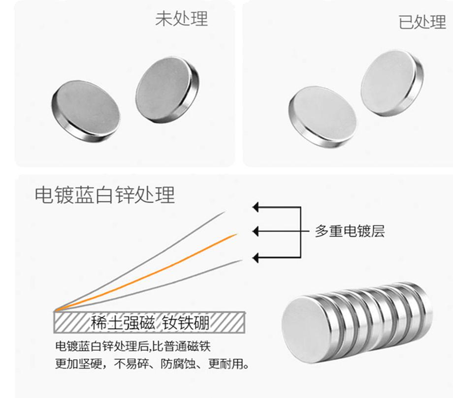 強(qiáng)力磁鐵